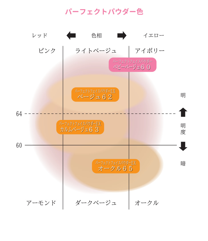 パーフェクトフェイスパウダーEX | 綺羅化粧品 公式サイト｜スクワラン